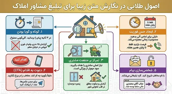 نمونه متن کوتاه تبلیغات املاک + [۵ اصل نوشتن آگهی پولساز]